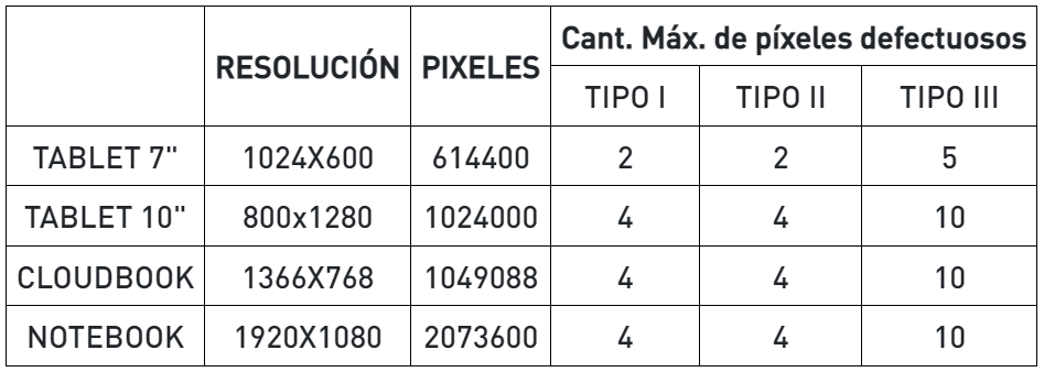 tabela pixels
